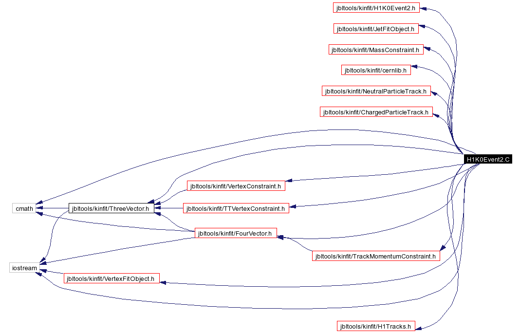 Include dependency graph