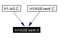 Included by dependency graph