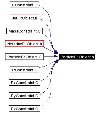 Included by dependency graph