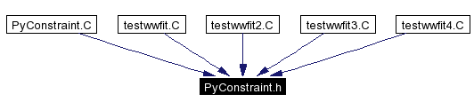 Included by dependency graph