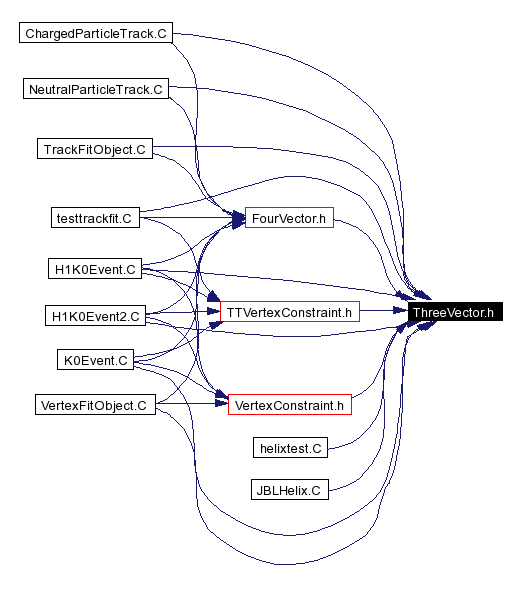 Included by dependency graph