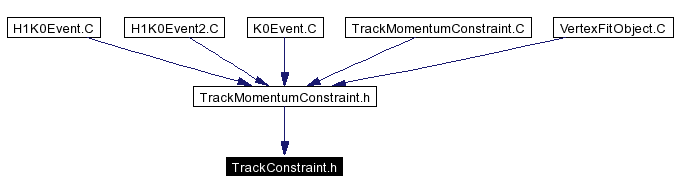 Included by dependency graph