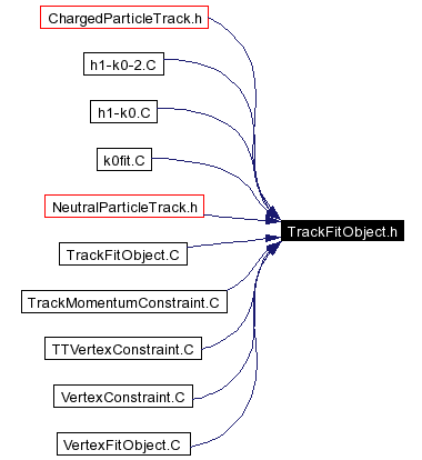 Included by dependency graph