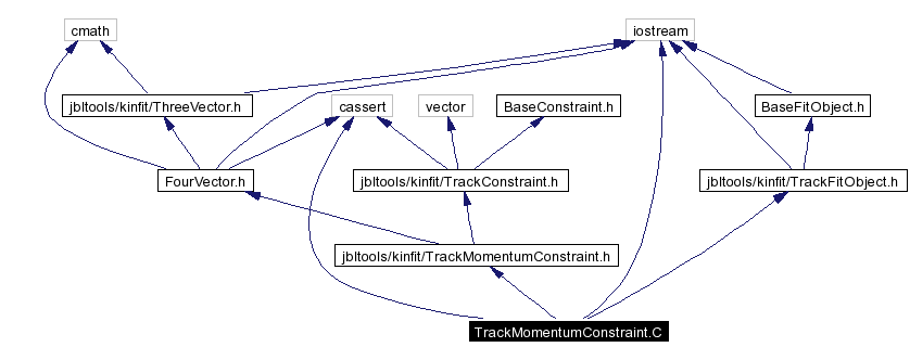 Include dependency graph