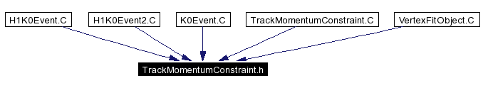 Included by dependency graph