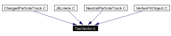 Included by dependency graph