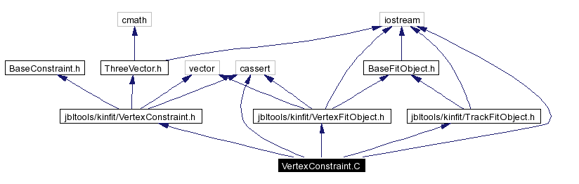 Include dependency graph