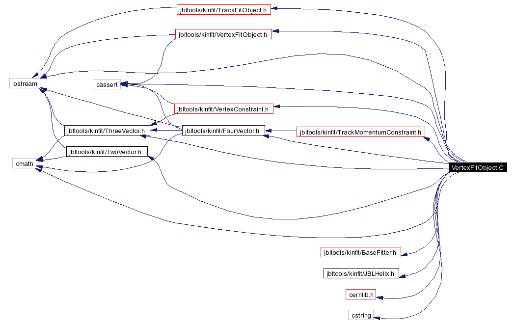 Include dependency graph