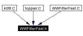 Included by dependency graph