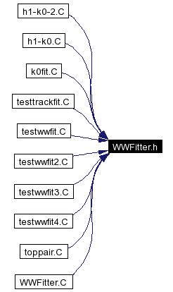 Included by dependency graph