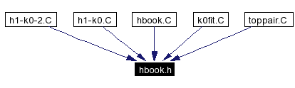 Included by dependency graph