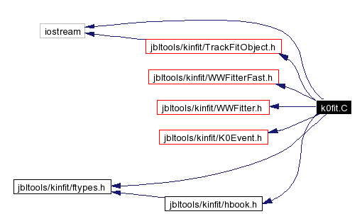 Include dependency graph