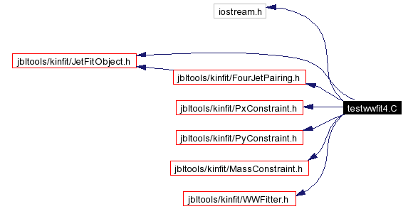 Include dependency graph