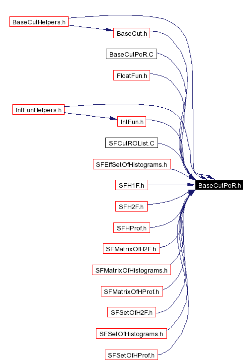 Included by dependency graph