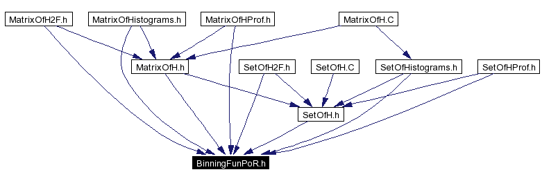 Included by dependency graph