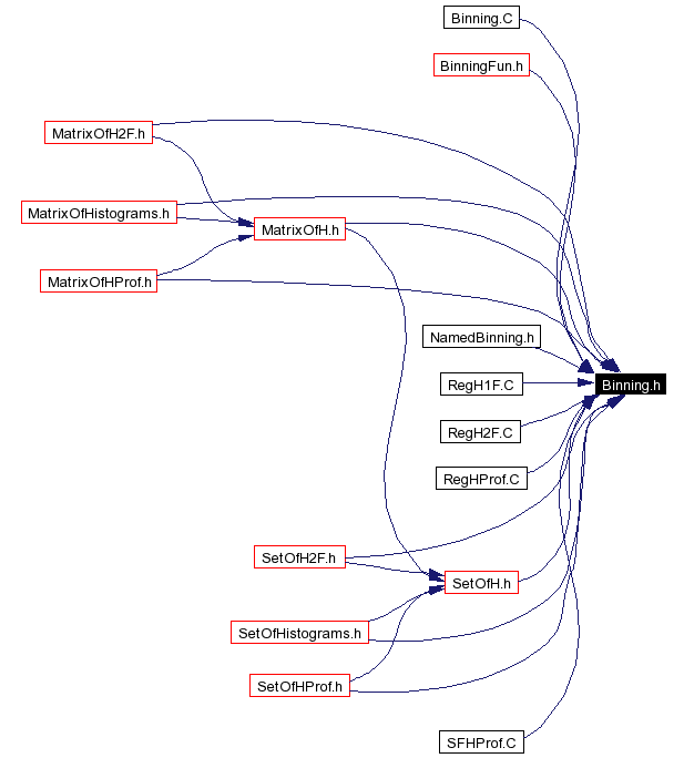 Included by dependency graph