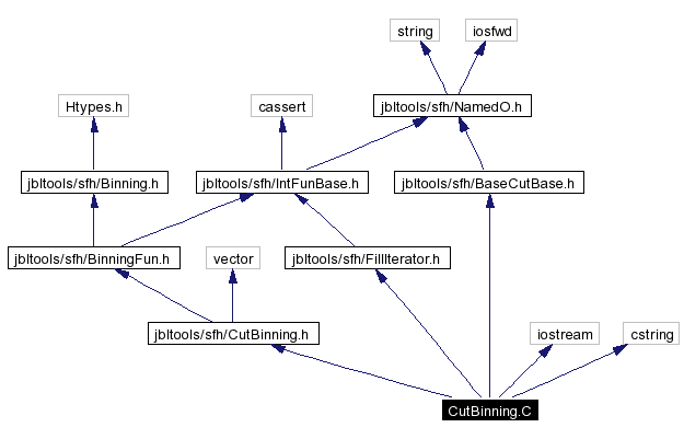 Include dependency graph