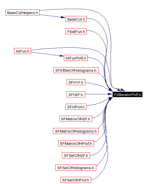 Included by dependency graph