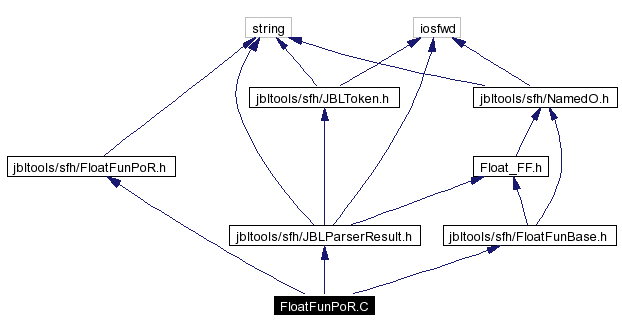 Include dependency graph