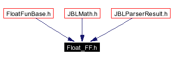 Included by dependency graph