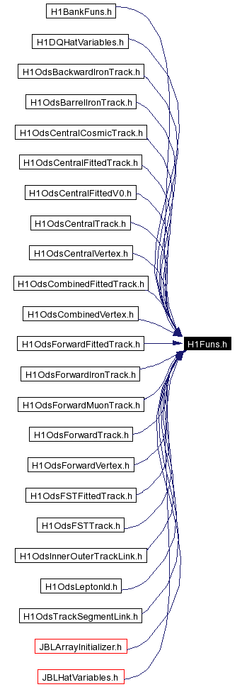 Included by dependency graph