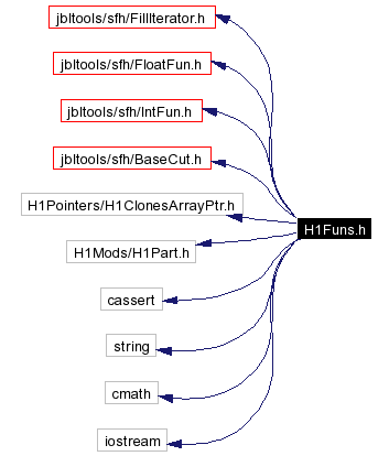 Include dependency graph