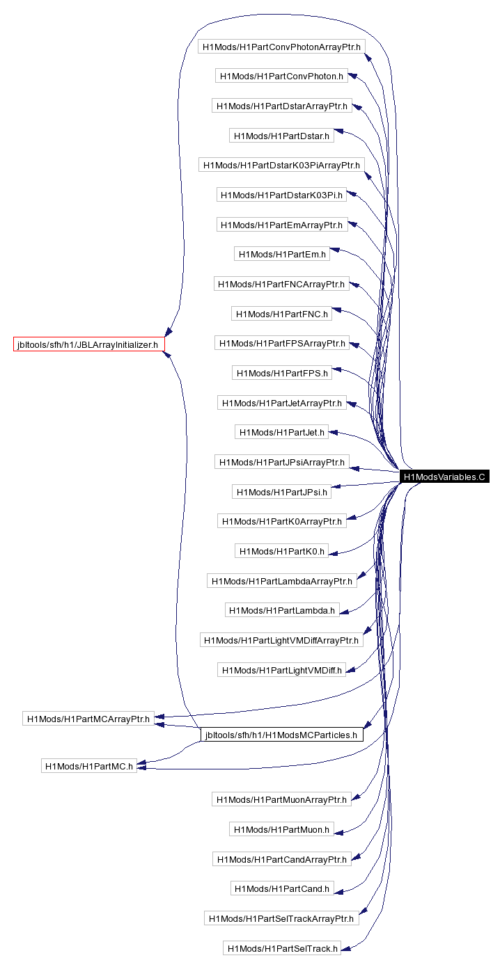 Include dependency graph