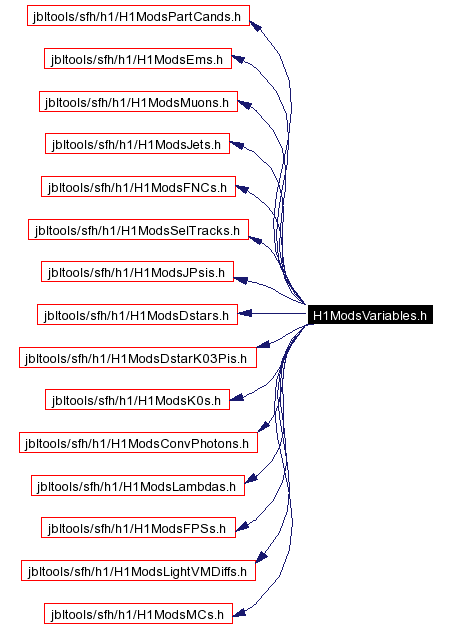 Include dependency graph