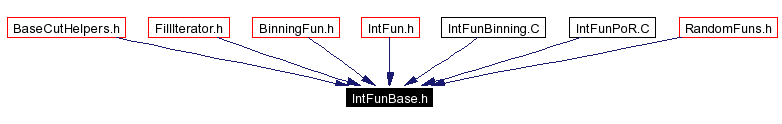 Included by dependency graph