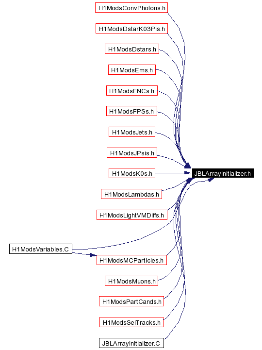 Included by dependency graph