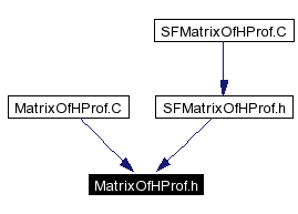 Included by dependency graph