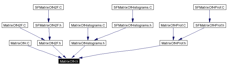 Included by dependency graph