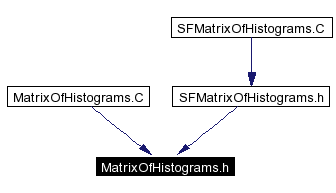 Included by dependency graph