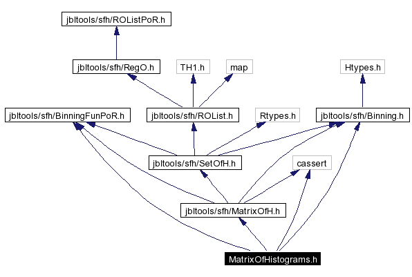 Include dependency graph