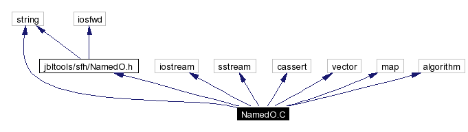 Include dependency graph