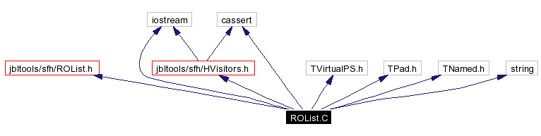 Include dependency graph