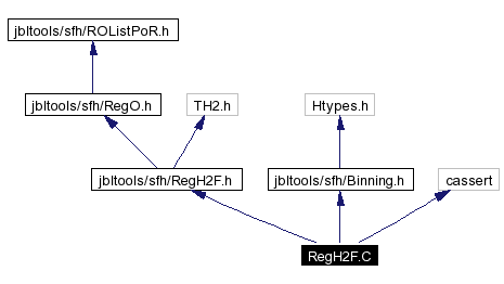 Include dependency graph