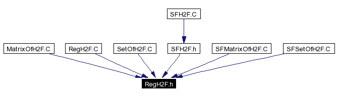 Included by dependency graph