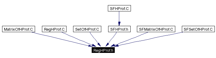 Included by dependency graph