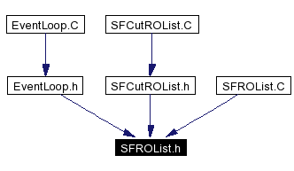 Included by dependency graph