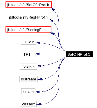 Include dependency graph