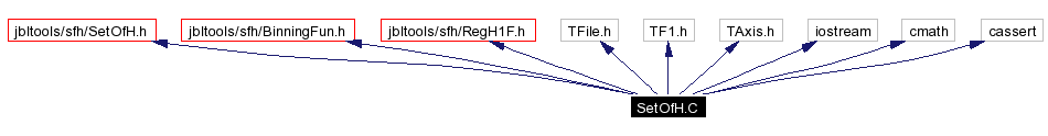 Include dependency graph