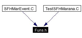 Included by dependency graph