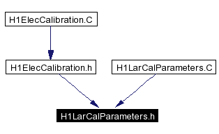 Included by dependency graph