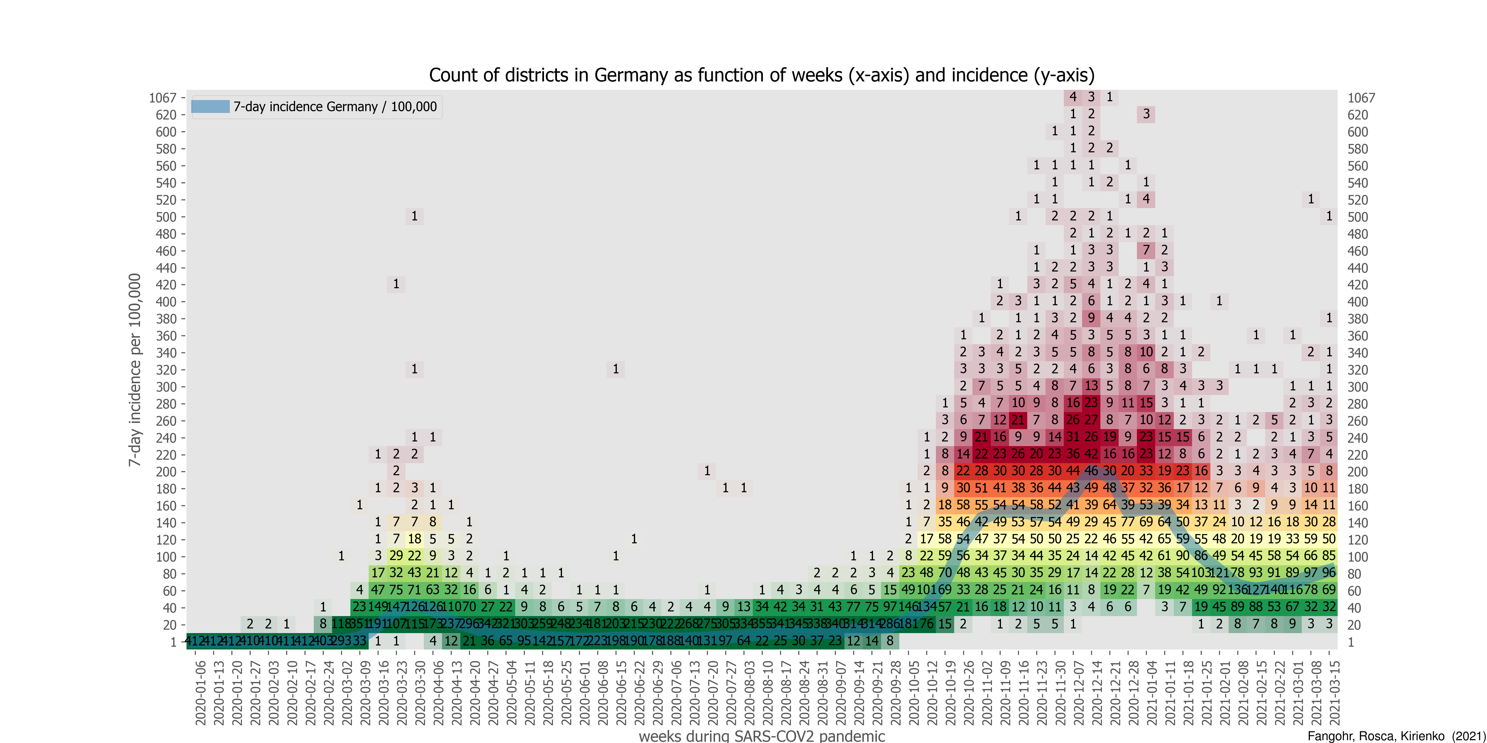 https://www.desy.de/~fangohr/gallery/2021-incidence-count-districts-germany.png