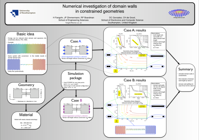 https://www.desy.de/~fangohr/publications/posters/small/2007-MMM-constrictions_poster.png