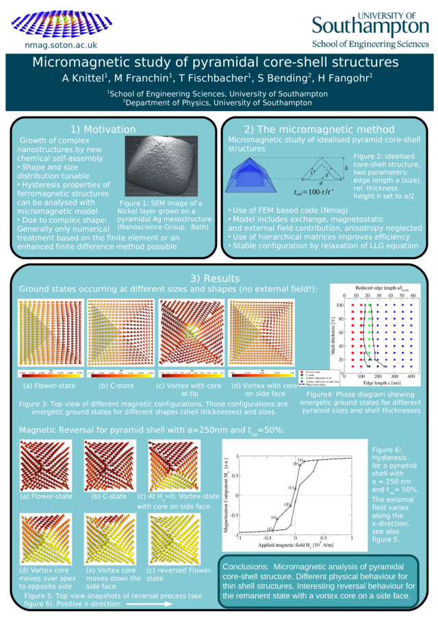 https://www.desy.de/~fangohr/publications/posters/small/2009-CMMP-Knittel-Pyramid.png