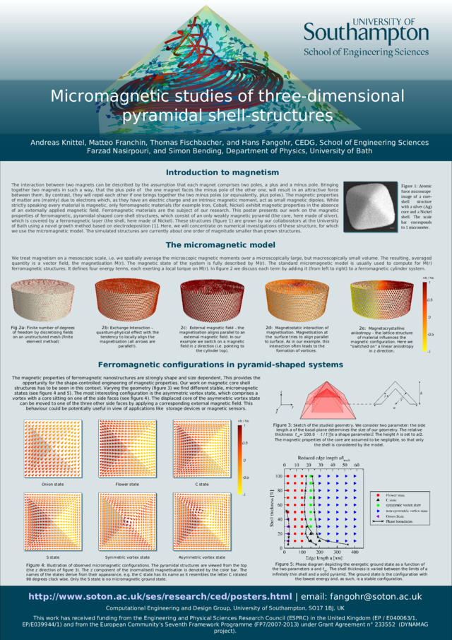 https://www.desy.de/~fangohr/publications/posters/small/2009_Andreas_Knittel_Micromagnetis_Pyramid.png