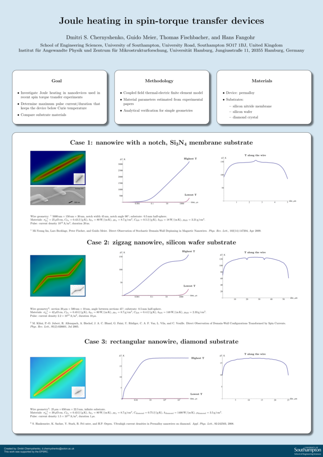 https://www.desy.de/~fangohr/publications/posters/small/2010_DmitriChernyshenko_JouleHeating_SummerSchoolHamburg.png