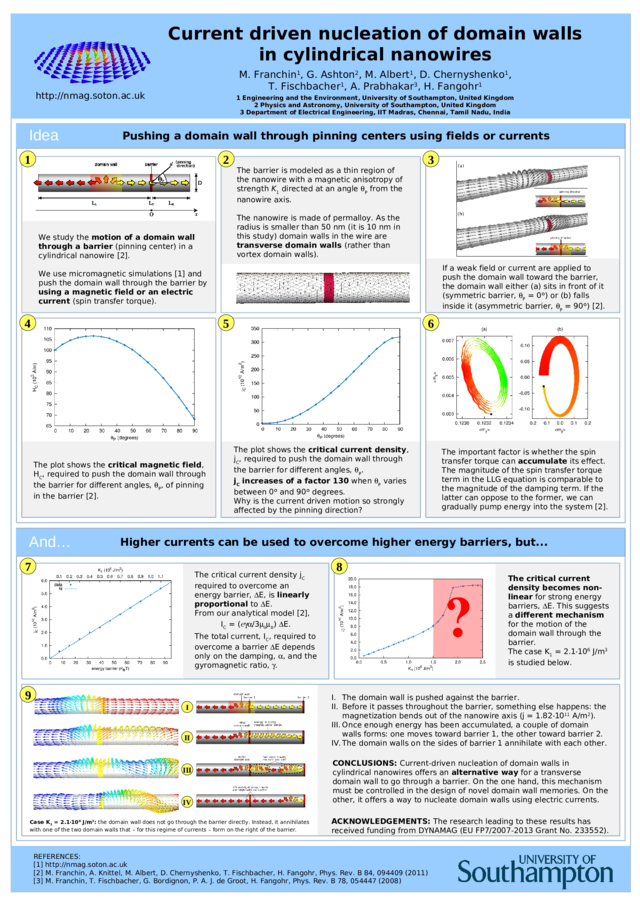 https://www.desy.de/~fangohr/publications/posters/small/2011-MMM-CurrentNanowire_Franchin.png